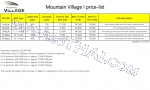 Южная Паттайя Mountain Village 2 цены на дома