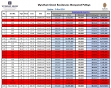 16 марта 2024 Wyndham Grand Residences Wongamat 10% скидка в марте